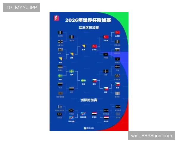 2026世界杯48队如何分组赛制有哪些新变化