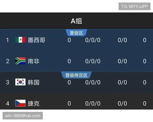 法国队2026世界杯赛程预测及小组出线形势分析 法国队2026世界杯赛程预测及小组出线形势分析