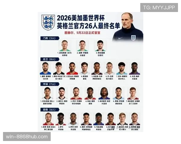英格兰2026世界杯夺冠前景分析:阵容深度与战术打法能否支撑冠军梦 英格兰2026世界杯夺冠前景分析:阵容深度与战术打法能否支撑冠军梦